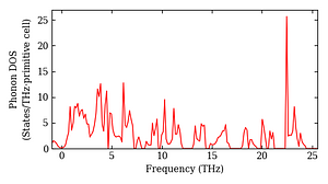 total_dos.png