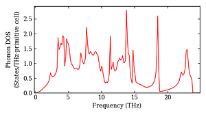 total_dos.png