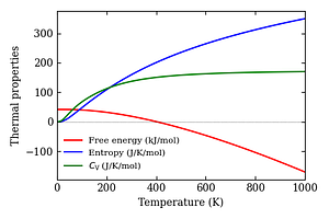 thermal_properties.png