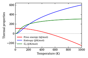 thermal_properties.png