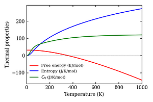 thermal_properties.png