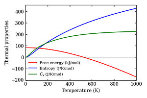 thermal_properties.png