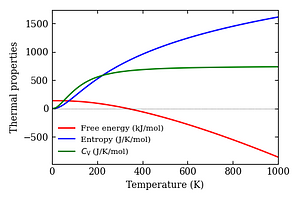 thermal_properties.png
