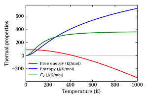 thermal_properties.png