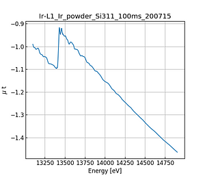 Ir_powder.thumb.png