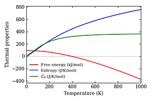 thermal_properties.png