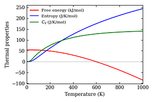 thermal_properties.png