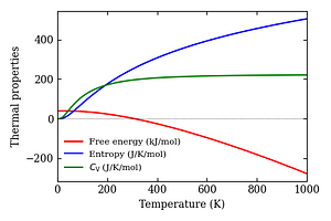 thermal_properties.png