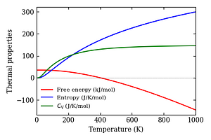 thermal_properties.png