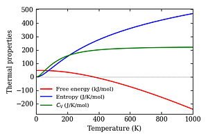 thermal_properties.png