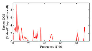 total_dos.png