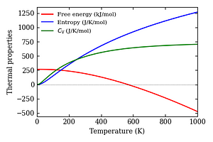 thermal_properties.png
