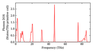 total_dos.png