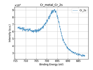 Cr_metal_Cr_2s.png