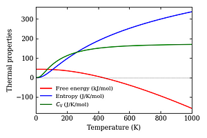 thermal_properties.png