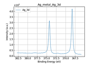 Ag_metal_Ag_3d.png