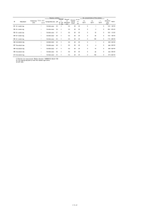 NIMS-Sr-other.pdf