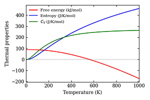 thermal_properties.png