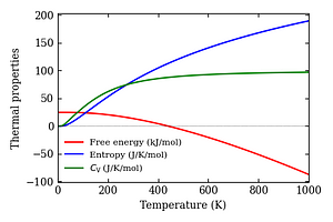 thermal_properties.png
