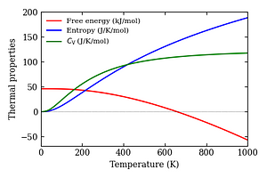 thermal_properties.png