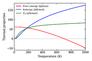 thermal_properties.png