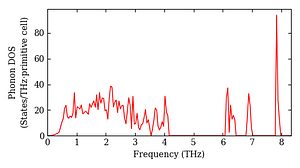 total_dos.png