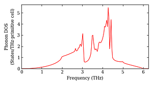total_dos.png