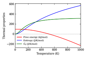 thermal_properties.png