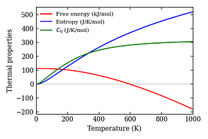 thermal_properties.png