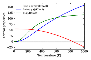 thermal_properties.png