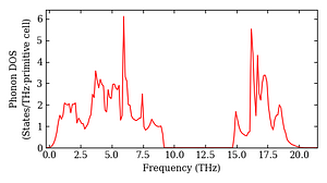 total_dos.png