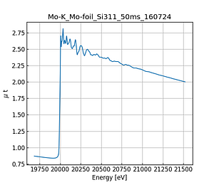 Mo-foil.thumb.png