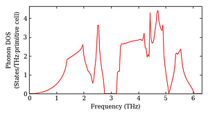 total_dos.png