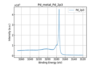 Pd_metal_Pd_2p3.png