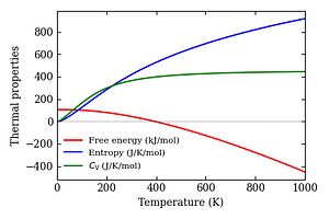 thermal_properties.png
