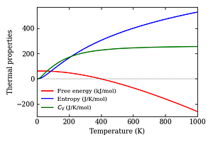 thermal_properties.png
