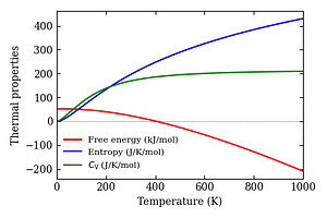 thermal_properties.png