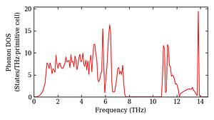 total_dos.png