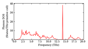 total_dos.png