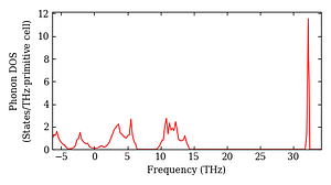 total_dos.png