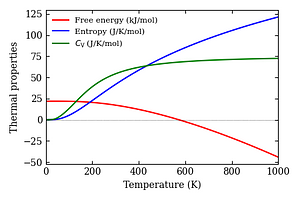 thermal_properties.png