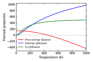 thermal_properties.png