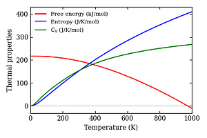 thermal_properties.png