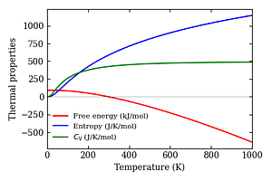 thermal_properties.png