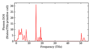total_dos.png