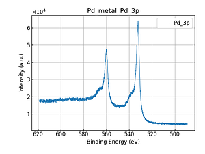 Pd_metal_Pd_3p.png