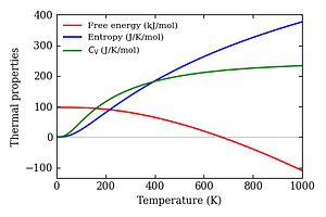 thermal_properties.png
