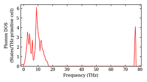 total_dos.png