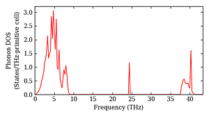 total_dos.png