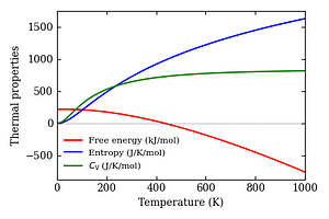 thermal_properties.png